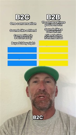 Selling B2B vs. B2C