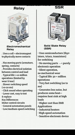 73K views · 420 reactions | Relay vs SSR #electrical #education #electrician | Solve It | Facebook