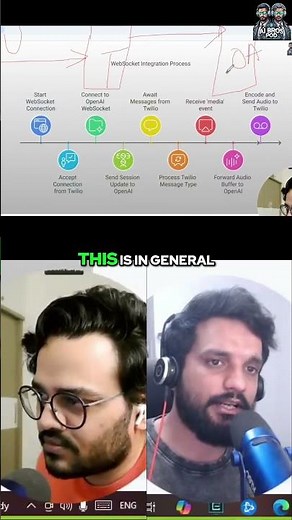 WebSocket Twilio & OpenAI Integration
