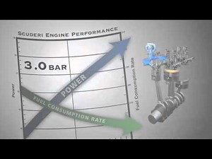The Scuderi Engine Breakthrough