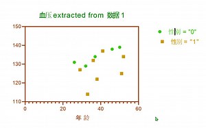 Prism——多变量数据表（Multiple Variables Data Table）的原理和应用举例