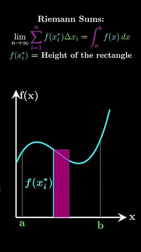 Riemann Sums Explained Visually #calculus #college #engineering #maths #stemlearning #shorts
