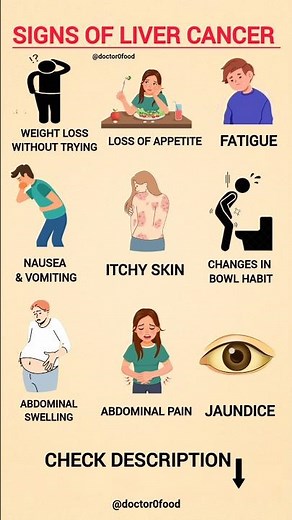Liver Cancer Warning Signs : Don't Ignore These 9 Symptoms! | #healthyeating #healthylifestyle