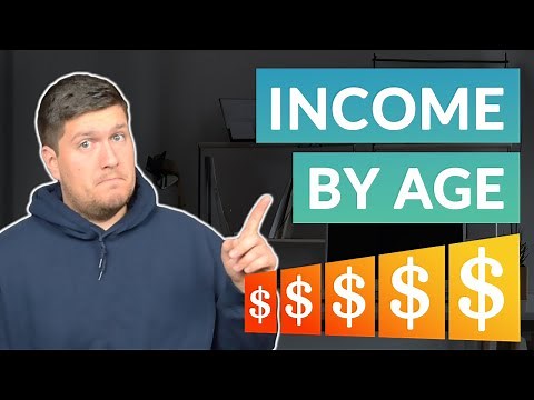 Average Salary By Age In The US - 2025 [Surprising!]