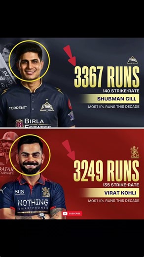 #ipl#ipl2026#msdhoni#viratkohli #rcb#mi#csk#ytshorts#shorts #trending #rcbians