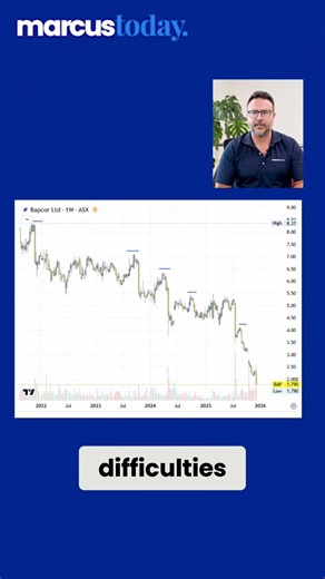Why This Stock Kept Falling