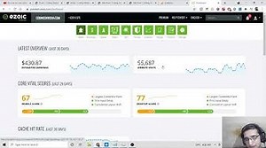 My Ezoic Ads Blog Website Traffic & Revenue Performance in Google Analytics & Search Console