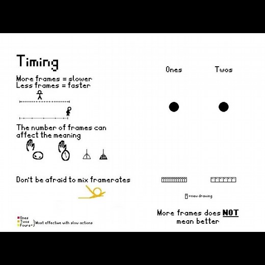 Timing - The 12 Principles of Animation #animation