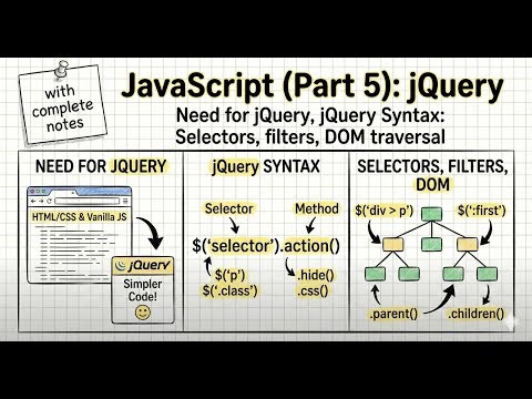 JavaScript(Part 5): jQuery, Need for jQuery, jQuery Syntax: Selectors, filters, DOM traversal