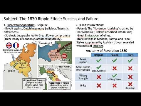 19th Century Nationalism and the Revolutions of 1830 and 1848 | World History UPSC Mains GS Paper 1