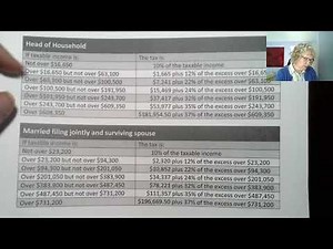 Math 105 Video 2.5b Tax Calculation Example for 2024 Tax Year
