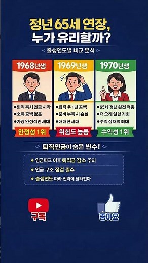 정년 65세 연장, 1968·1969·1970년생 중 누가 가장 유리할까? #정년65세연장 #정년연장 #퇴직연금 #국민연금 #1968년생 #1969년생 #1970년생 #노후준비