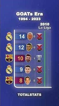 Messi, Cristiano, Ronaldinho, Ronaldo & Zidane: The GOATs Era 🐐🏆