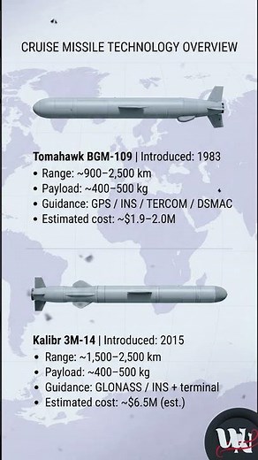 Tomahawk and Kalibr Cruise Missile Technology Overview