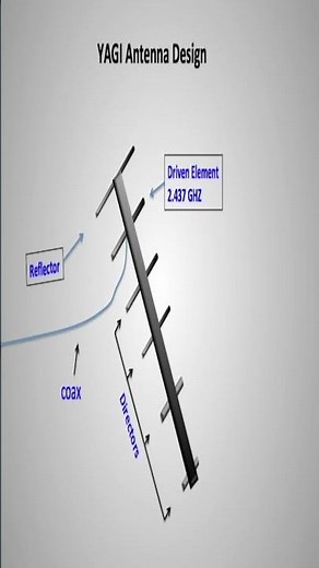How to Build a Yagi Antenna From Scratch