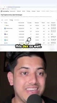 Uniswap is as STRONG as Coinbase & Binance?! The truth about DEX power revealed. 🤯