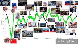 Betelgeuse Signal on Make a GIF