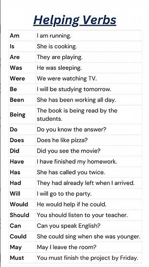 Mastering Helping Verbs in English: A Complete Guide with Examples🎯 #englishgrammar #shorts