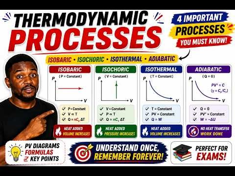 Thermodynamic Processes Isobaric isochoric isothermal and Adiabatic