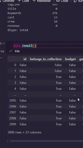 Handling Missing Data in Pandas using isnull()