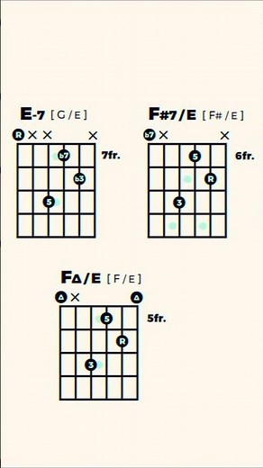 Hot in Herre - guitar chords #shorts