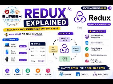 #3 Redux Explained in React | Complete Beginner Guide Store, Actions, Reducers, Dispatch | React 19