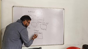 From classrooms to real-world tech! Students of Ujjwal Kids World are mastering Python-based web development with Django under the mentorship of Dr. Saikat Basu, ex Facebook Maps AI Lead Scientist. ঠিক 1 বছর আগে শুরু করেছিল বাচ্চারা আর আজকে একদম Professional developer হয়ে গেছে সবাই ❤️ #Pyversity #PythonWithPyversity #UjjwalKidsWorld | Ashim Ghosh