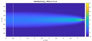 Optical simulation of a nonlinear Kerr medium - BeamLab