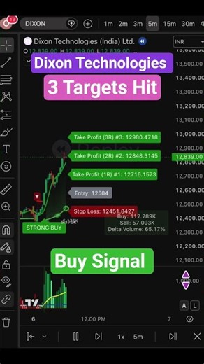 Dixon Stock Trade Setup Explained #trading #shorts #dixon #ytshorts