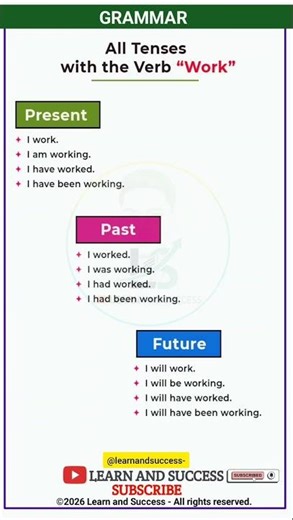 GRAMMAR | PRESENT, PAST TENSE | BASIC TENSES | SENTENCE | EXAMPLES | VERB FORMS