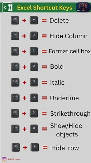 Excel Shortcut Keys (0–9) | Master Number Key Shortcuts in Excel