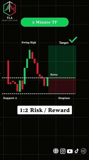 Options Trading Key Points Explained Stock Market for Beginners