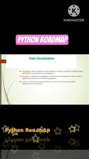 PYTHON ROADMAP 2026 🚀 | Learn Python Step-by-Step #interview #shorts #python #chatgpt #fullstack #ai
