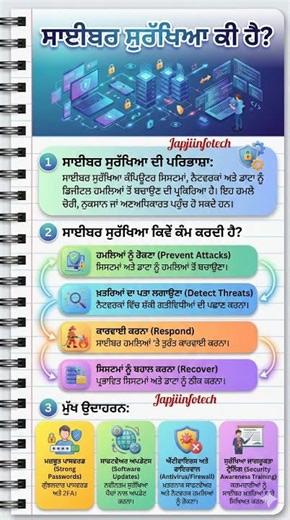 What is Cyber Security? | Easy Explanation for Beginners