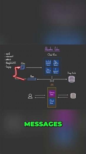 Google Cloud: Code Processing Made EASY with Cloud Run! #shorts