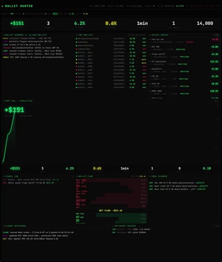 My Wife asked why I was smiling at 4 AM.Showed her the terminal."What are all those green numbers?"$1,129. Made while she slept."Doing what?"Nothing. Claude scanned 14,000 wallets, found 47 that never lose, built a bot that copies them.She watched for 10 seconds:+$3.87 captured+$6.42 captured+$12.71 captured"It just keeps going?"Every few seconds. New line. New money."How much did you start with?"$300. Now $1,429. Eleven hours. Asleep."What does it do?"Buys at $0.48. Sells at $0.52. Pockets $0.0