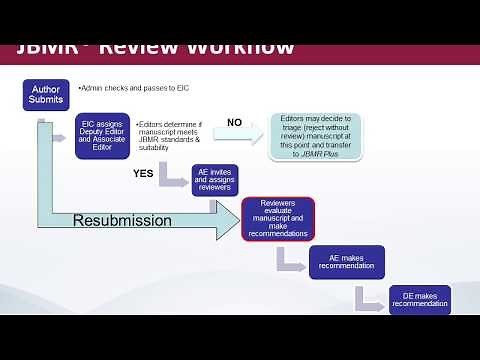 Journal Peer Review: Tips for Writing an Effective Evaluation