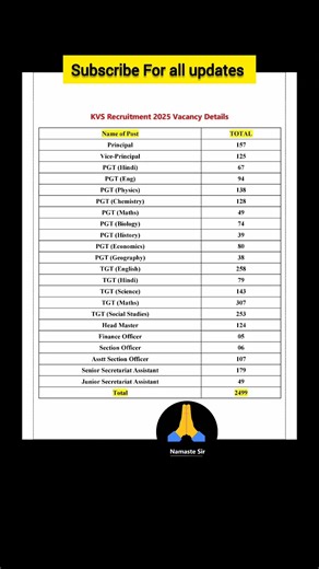 KVS RECRUITMENT VACANCY UPDATE