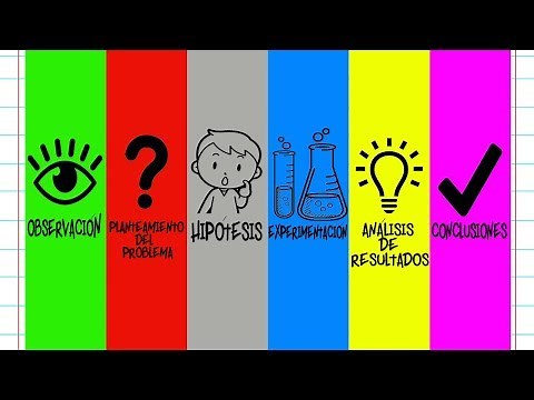 MÉTODO CIENTÍFICO 🔬 [ 6 PASOS ] 🔬