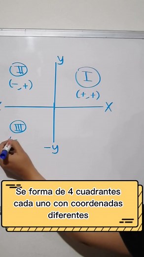 Elementos y Signos del Plano Cartesiano