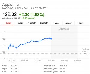 Apple becomes 1st company ever to close at market cap of over $700B (AAPL) - 9to5Mac