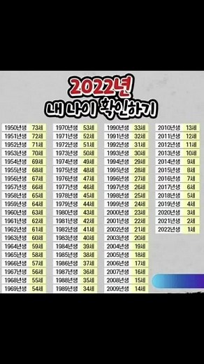 2024년 나이 계산과 정리 방법