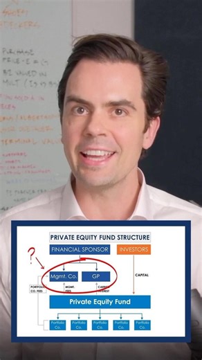 11K views · 11 reactions | Why does a private equity fund have both a general partner (GP) and a management company? #privateequity #investing #finance #business | A Simple Model | Facebook