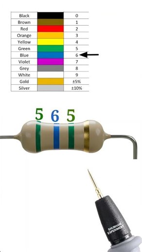 5600000 ohm resistor color code // 5.6 mega ohm resistor color code // #shortvideo