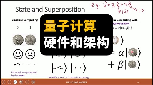 量子计算硬件和架构 | Quantum Computing Hardware And Architecture