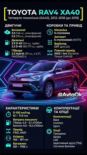 Toyota RAV4 XA40