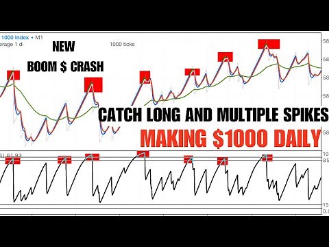 100% ACCURACY BOOM AND CRASH SPIKE STRATEGY. CATCH LONG AND MULTIPLE SPIKES. FOR BEGINNERS.