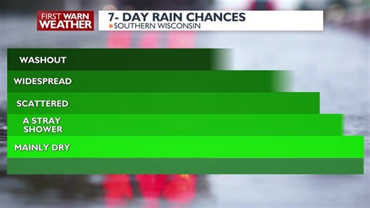 Areas north of Madison are under a Frost Advisory again tonight from 4am-9am. Lows are expected to drop into the middle/upper 30s for most of the area. Highs by Thursday afternoon will be in the middle 60s with plenty of sunshine. | News 3 Now / Channel 3000