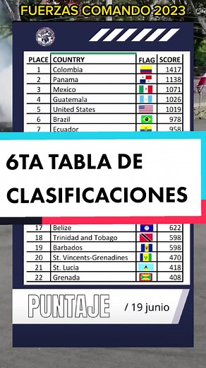 FUERZAS COMANDO 2023 6TA tabla de clasificaciones correspondiente al 19 de junio. #fuerzascomando #fuerzasarmadas #militar #fyp