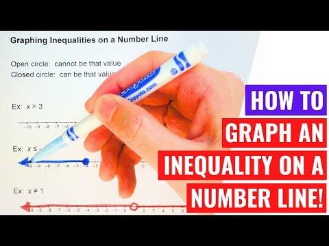 Graphing Inequalities on a Number Line